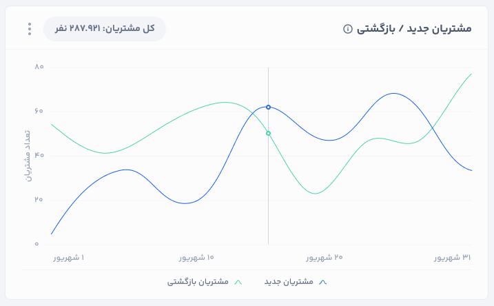 نرم افزارکافی شاپ ماپرا