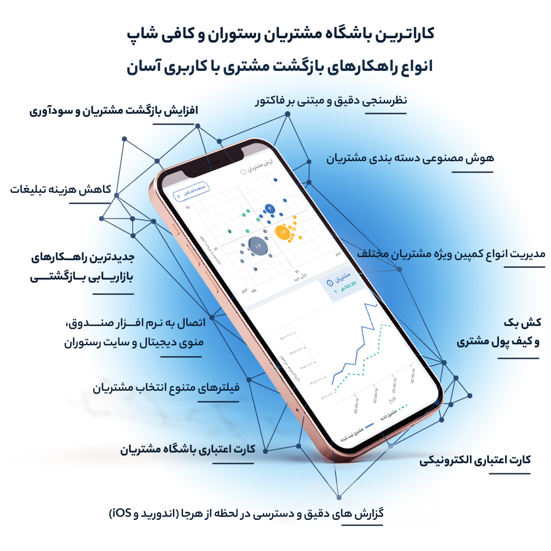 نرم افزار باشگاه مشتریان رستوران