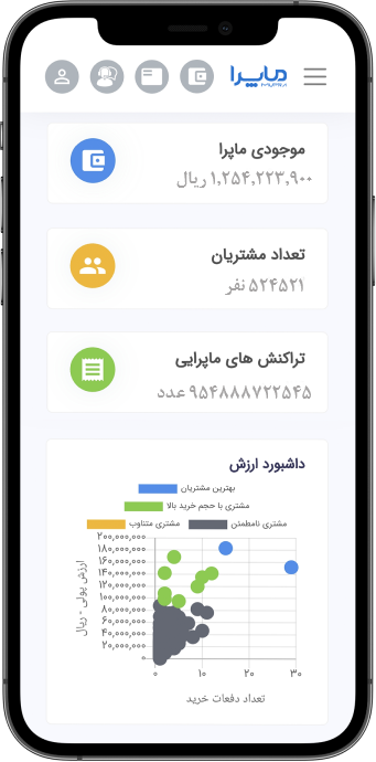 محبوبترین نرم افزار ابری فروش
